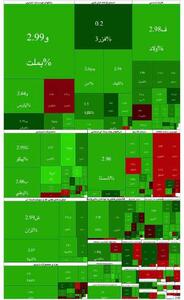 رشد ۱۰۰ هزار واحدی بورس در ۵ دقیقه اول وقت امروز