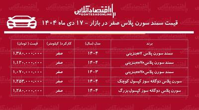 جهش نجومی سورن پلاس در بازار خودرو / قیمت سمند سورن پرواز کرد! + جدول