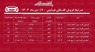 شرایط جدید فروش اقساطی فیدلیتی دی‌ماه ۱۴۰۴ / با اقساط ۵ ساله شاسی‌بلند بخرید! + جدول