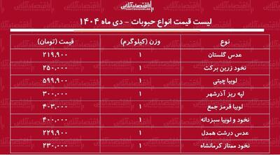 لیست قیمت جدید انواع حبوبات ۱۷ دی ۱۴۰۴ / لوبیا چیتی، نخود، لوبیا قرمز و...کیلویی چند شد؟ + جدول