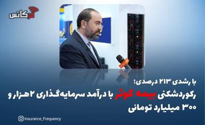 با رشدی ۲۱۳ درصدی؛ رکوردشکنی بیمه کوثر با درآمد سرمایه‌گذاری ۲هزار و ۳۰۰ میلیارد تومانی