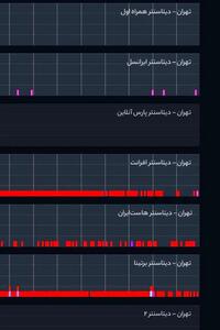 اختلال شدید اینترنت در نقاط مختلف کشور