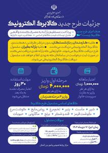  خرید کالابرگی دهک‌های اول تا سوم تحت پوشش نهادهای حمایتی از امروز آغاز شد