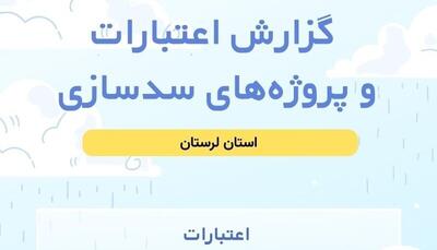  اینفوگرافیک؛ آخرین وضعیت سدها و طرح‌های آبی لرستان
