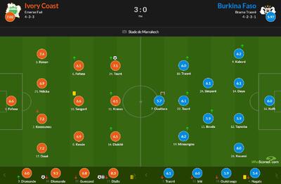 ساحل عاج ۳-۰ بورکینافاسو؛ با دیالو، به سوی قهرمانی دوباره - پارس فوتبال
