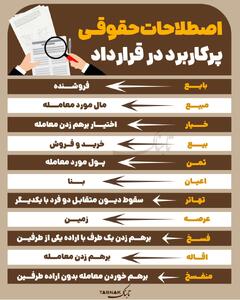 اینفوتابناک | اصطلاحات حقوقی پرکاربرد در قرارداد