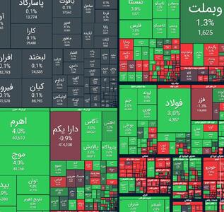 شاخص کل بورس امروز 17 دی ماه