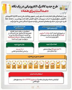  اطلاعات مهم درباره اجرای طرح کالابرگ الکترونیک