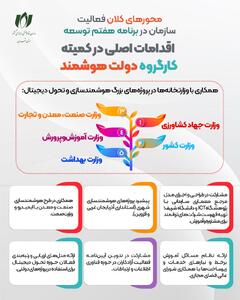 کارگروه دولت هوشمند؛ نصر در خط مقدم تحول دیجیتال