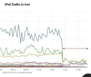 گزارش‌ها از اختلال در IPv6 شبکه اینترنت کشور