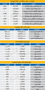 بازار - ۱۴۰۴/۱۰/۱۸