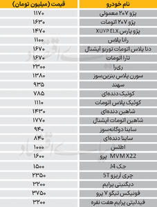 نبض بازار - ۱۴۰۴/۱۰/۱۸