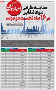پنجشنبه ۱۸ دی| سیصد و هفتادمین شماره از «روزنامه چارسوق»