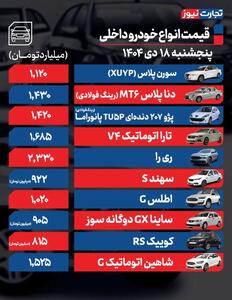 قیمت خودرو امروز ۱۸ دی ۱۴۰۴/ بازار خودرو وارد فاز انتظار شد؟