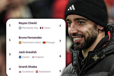 مغز متفکر منچستریونایتد حتی در غیبت هم صدرنشین است