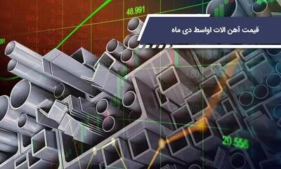 قیمت اهن الات اواسط دی ماه