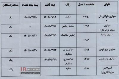 مزایده فروش 6 دستگاه  انواع خودرو کارکرده (شرکت سیمان) : زانتیا، سوزوکی ویتارا، ال 90، پژو پارس، آمبولانس