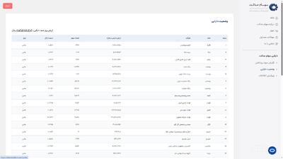 سبد سهام عدالت مشمولان چقدر می ارزد؟