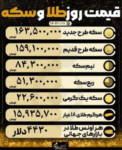 قیمت سکه و طلا در ۱۸ دی ۱۴۰۴