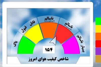 شاخص آلودگی هوا در شهرهای صنعتی