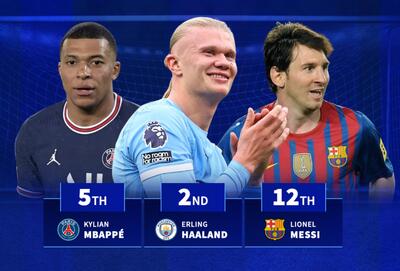 رکورد طلایی ارلینگ هالند در شب خاموش سیتیزن‌ها/ بچه‌غول؛ بالاتر از ستارگان جهان - پارس فوتبال