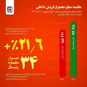 فولاد خراسان در مسیر تقویت بازار داخل