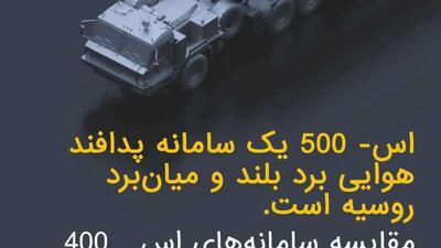  مقایسه سامانه‌های پدافند هوایی اس 400  تریومف  و اس 500  پرومته  با سامانه‌های پاتریوت و تاد