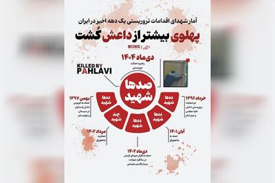 پهلوی بیشتر از داعش کُشت