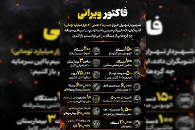 با هزینۀ خسارت تروریست‌ها در تهران چه کارهایی می‌شد انجام داد؟