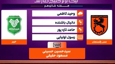 کارشناسی داوری مس رفسنجان - خیبر