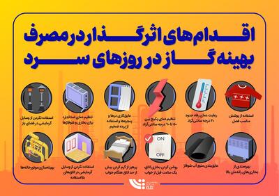  اقدام‌های اثرگذار در مصرف بهینه گاز