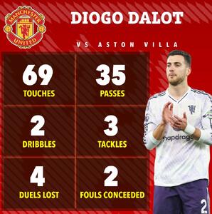 این بازیکن برای پیراهن یونایتد جان می‌دهد!