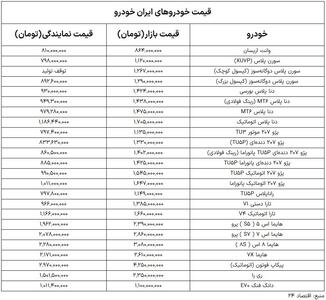 فقط یک محصول ایران‌خودرو زیر یک میلیارد!