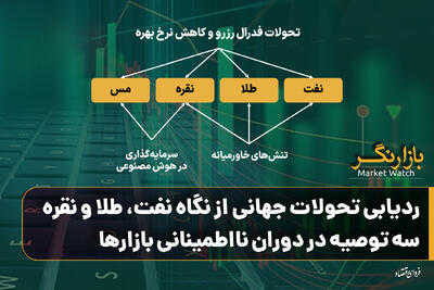  ردیابی تحولات جهانی از نگاه نفت، طلا و نقره؛ سه توصیه در دوران نااطمینانی بازارها