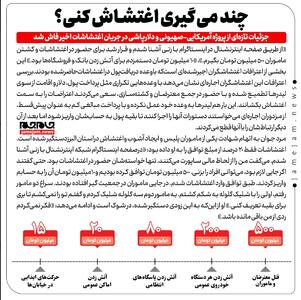  عکس نوشت | چند می‌گیری اغتشاش کنی؟