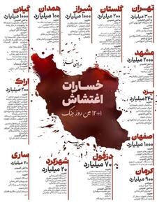 همه خسارات روز سیزدهم جنگ با آمریکا و رژیم صهیونی