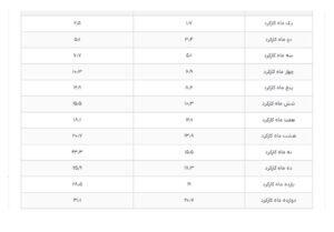 مبلغ عیدی کارگران و بازنشستگان اعلام شد + جدپل - سلام نو