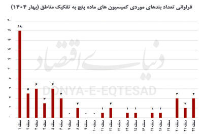 فرار سازنده‌ها از تهران ‌قدیم