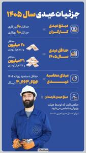 اعلام جزئیات عیدی ۱۴۰۵
