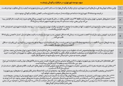 شارژ ترافیک از بودجه شهرداری