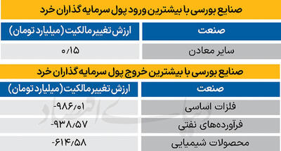 سردمداران ورود و خروج حقیقی‌ها - ۱۴۰۴/۱۱/۰۶