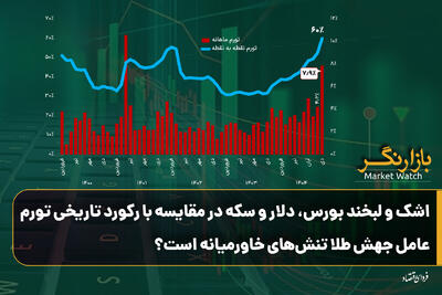  اشک و لبخند بورس، دلار و سکه در مقایسه با رکورد تاریخی تورم؛ عامل جهش طلا تنش‌های خاورمیانه است؟