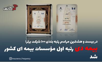  در بیست و هشتمین مراسم رتبه بندی ۱۰۰ شرکت برتر؛ بیمه دی رتبه اول مؤسسات بیمه ای کشور شد ‌