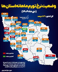 اینفوتابناک | نرخ تورم ماهانه استان‌ها در دی ۱۴۰۴
