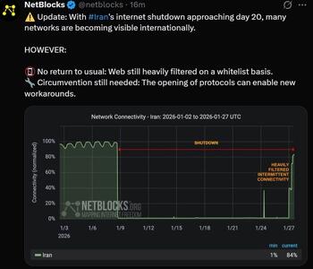 اینترنت ایران با لیست سفید در حال باز شدن است