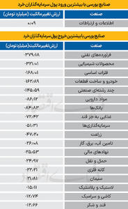 سردمداران ورود و خروج حقیقی‌ها - ۱۴۰۴/۱۱/۰۷