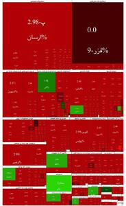 سقوط تاریخی بورس؛ شاخص کل در یک روز ۱۲۰ هزار واحد افت کرد