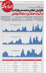 گزارش تکان‌دهنده مرکز آمار از اثرات حذف ارز ۲۸۵۰۰ تومانی