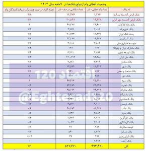 سلطان صف وام ازدواج مشخص شد!