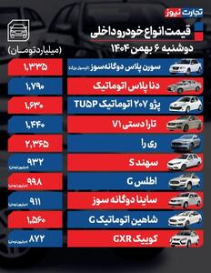قیمت خودرو امروز ۶ بهمن ۱۴۰۴ / کی‌ام‌سی X5 به باشگاه ۳ میلیاردی‌ها پیوست
